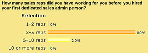 Survey Aug 07 - How many sales reps did you have working for you before you hired your first dedicated sales admin person.
