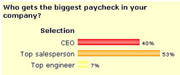 Survey Jan 08 - Who Gets the biggest paycheck in your company