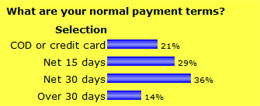 What are you normal payment terms