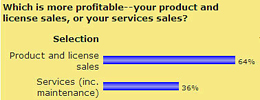 Nov 07 Poll - Which is more profitable, your porduct and license sales or your service sales