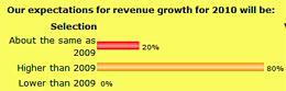 Our expectations for revenue growth for 2010 will be: