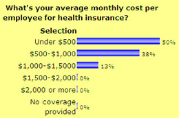 What's your average monthly cost per employee for health insurance